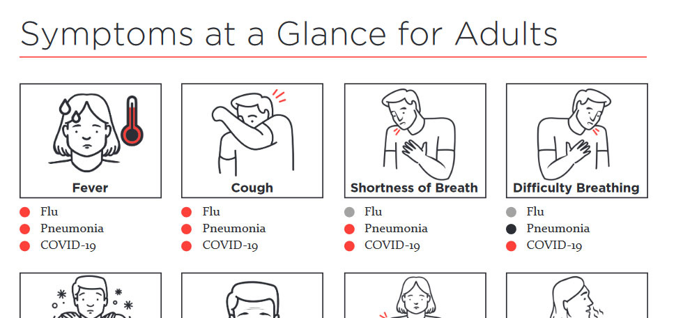 Flu, Pnemonia, or COVID